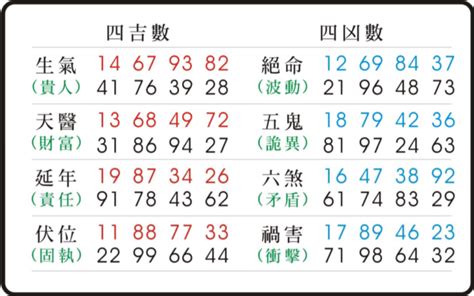 數字易經 天醫|東方靈數（數字易經）計算機